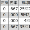 早川実（中日）