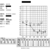 人工内耳の選択をどうするか