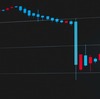 【楽天証券】楽ラップの運用実績を報告！新型コロナの影響で元本割れしてしまった！