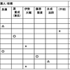 「弘徽殿女御歌合」①　歌人相模の歌の評価