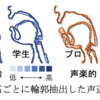 オペラ歌手が非声楽的な発声を模擬したときの横隔膜などの制御