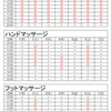  予約可能日時です。【2月1日～7日】