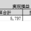 トラリピの2019年1月1日～8日までの損益