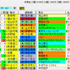 【重賞展望】第62回阪急杯（GⅢ）