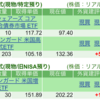 保有銘柄について(2025年2月3日)