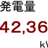 ２０２３年１０月分発電量