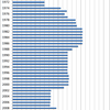 Changes in the Prices of Chocolate in Japan, 1970-2014