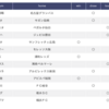 【第1129回】toto予想【結果追記】