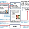 6・17後は「国に責任はない」とする高裁判決が6つ続いている