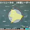 大分と愛媛を比べてみたが、降格チームの図も見てみる。