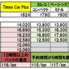 カーシェアリング戦争！カレコが攻勢にでたので料金を比較してみる