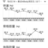 パーソナルトレーニング6回目