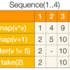 SequenceとList(Array)