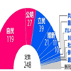 これも多様性か