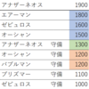 ガジェットと他デッキの打点の関係