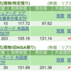 保有銘柄について(2025年6月11日)
