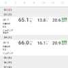 2024年　9月体調管理
