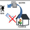 特権ＩＤとログの大切さについて考える