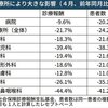 8月 梅雨明け 夏休暇 ツイまとめ１卍