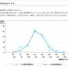 2017年10月～2017年11月の血圧動向