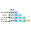 「TCP/IP 4階層モデル」「プロトコル」のポイントをざっくり理解する