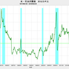 2018/4　米・石油消費額　対GDP比　2.24%　△