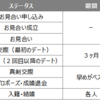 アラサースパルタ婚活回想記ーシリーズ２『相談所でも戦国時代、婚活PDCAの必要性、婚活の落とし穴、データ（相談所のしくみ、年齢比）』