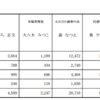 京都3区補選の総括