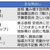 政倫審開催までの曲折と検察の捜査