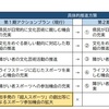 いわて県民計画第２期アクションプランでスポーツはどう変わろうとしているのか②超人スポーツ