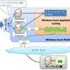  アーキテクチャに影響しそうな Windows Azure AppFabric Caching機能を試してみる