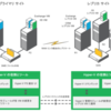 メモ書き：Windows Server 2012 - Network