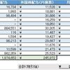 2020年12月作成、2020年度の配当、利子所得他のまとめと振り返り