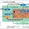 UiPathのお勉強 その37（UiPath RPA アソシエイト資格試験 練習問題37）