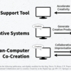 論文読み: From Inspired Modeling to Creative Modeling (The Visual Computer 2016)