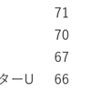 自己紹介とちょこっと「18-19.37節.アーセナル vs ブライトン」