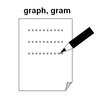 135 graph, gram「文字、絵、学問」(Gk. graphein書く)