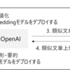 Promptflow使って文書検索の仕組みを作ってみた！　～準備編～