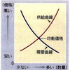 何故経済学で数学が必要なのか　～経済学的思考法について～