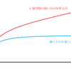 SI業界がプログラミングを軽視する理由