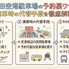 羽田空港駐車場の予約裏ワザ！満車時の代替手段を徹底解説