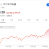 NWダウ上昇、「楽観」と「恐怖」が支える最高値～今投資家がとるべき立場は？