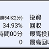 2019年10月度　セブンスターのパチンコパチスロ収支報告書