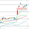 日経２２５先物　セミナー実績　２０１８／１／１５