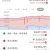 2月12日：2452万。週末の下落で先週とほぼ同じ