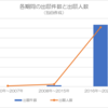 【2026年版】AI銘柄10選｜AIの実装開発｜ソフトバンクグループ等を特許情報から導出