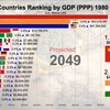 じじぃの「歴史・思想_540_日本の論点2022・米中のGDP予想・2030年」