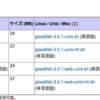 JSF2.0+JPA2.0+eclipse 構築編：JPAでの例外の解消（その３）