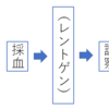 リウマチ外来の話　ー当日採血が可能でもあえて先にしないはアリなのかー