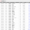 2025年2月 株主優待取得結果：59銘柄（現物29銘柄と一般クロス30銘柄　合計で59銘柄の権利確定）備忘録